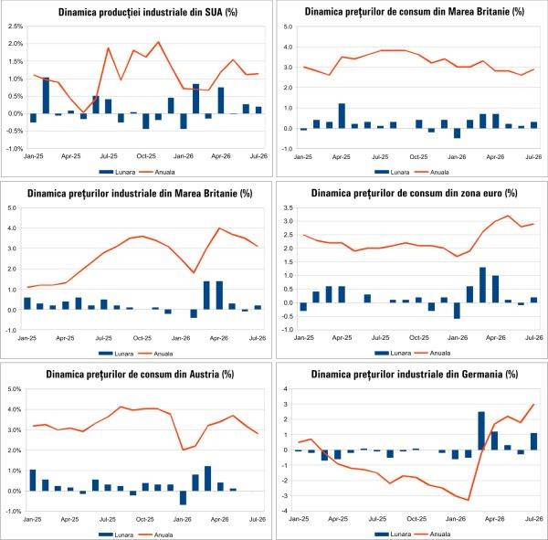 Macro Newsletter 21 August 2026
